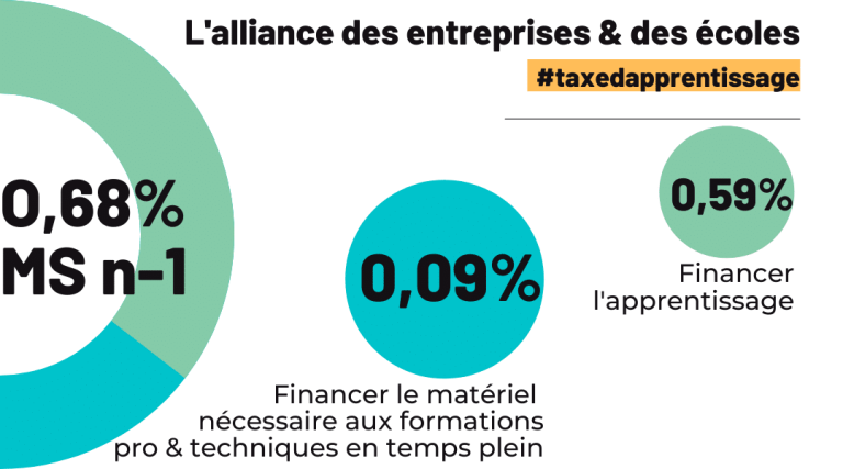 schema ta paysage 2022