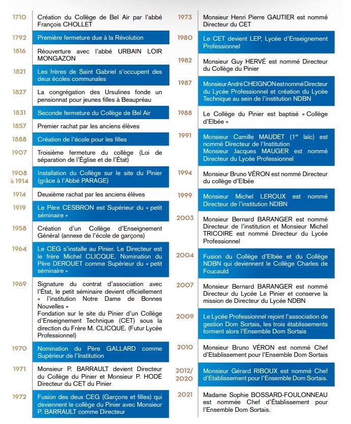 historique établissement dom sortais depuis 1710